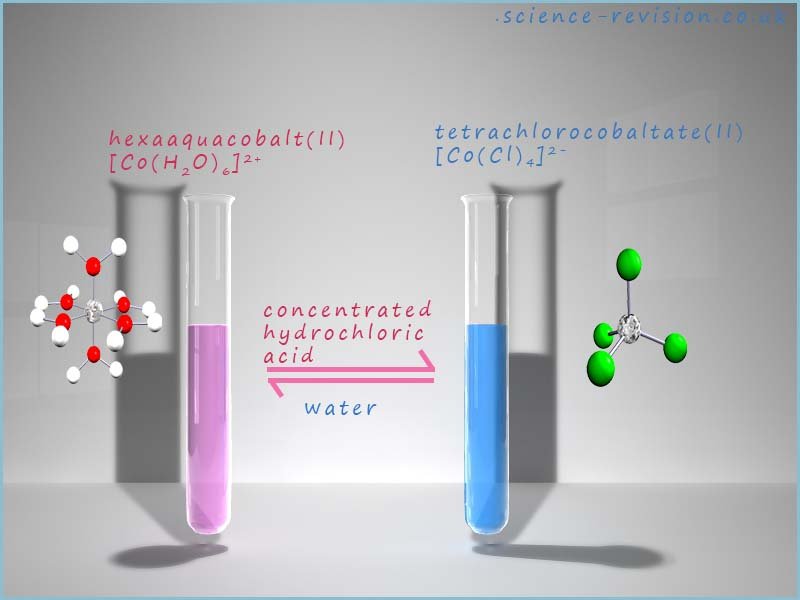 Image shows the colour change and geometry change as hexaaquacobalt(II) [Co(H2O)6]2+ reacts with concentrated hydrochloric acid to form tetrachlorocobaltate(II) ion [Co(Cl)4]2-.